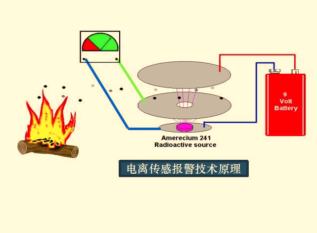 烟感原理图片