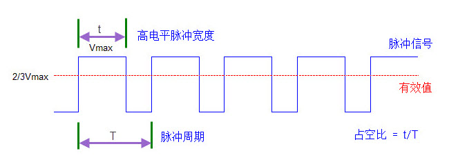 脉冲响应图置信区间图片