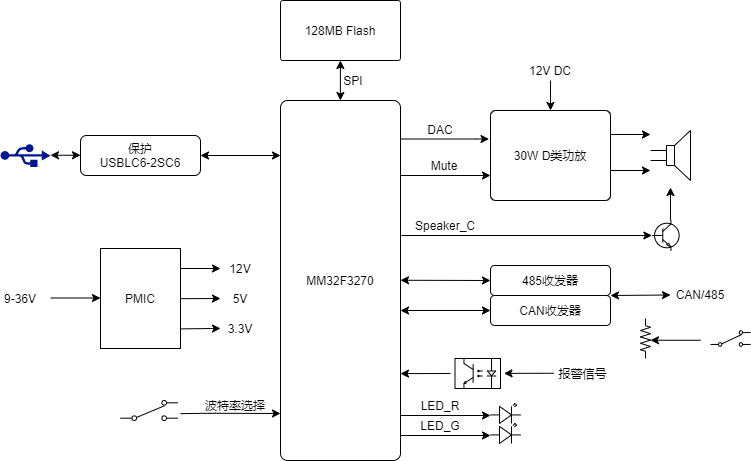 esp32_can_mp3.png