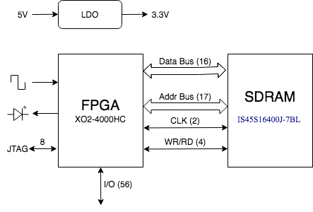 xo2fpga_dram.png